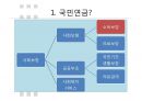 국민연금,급여종류와 수급조건,법적절차,국민연급법 5페이지