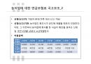 국민연금,급여종류와 수급조건,법적절차,국민연급법 33페이지