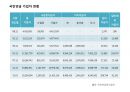 국민연금,급여종류와 수급조건,법적절차,국민연급법 45페이지