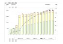 국민연금,급여종류와 수급조건,법적절차,국민연급법 46페이지