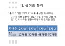 국민연금,급여종류와 수급조건,법적절차,국민연급법 54페이지