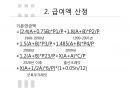 국민연금,급여종류와 수급조건,법적절차,국민연급법 56페이지