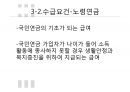 국민연금,급여종류와 수급조건,법적절차,국민연급법 60페이지