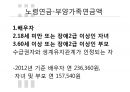 국민연금,급여종류와 수급조건,법적절차,국민연급법 61페이지