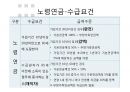 국민연금,급여종류와 수급조건,법적절차,국민연급법 63페이지