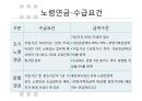 국민연금,급여종류와 수급조건,법적절차,국민연급법 64페이지