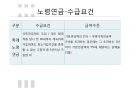 국민연금,급여종류와 수급조건,법적절차,국민연급법 65페이지