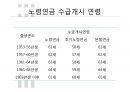 국민연금,급여종류와 수급조건,법적절차,국민연급법 66페이지