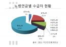 국민연금,급여종류와 수급조건,법적절차,국민연급법 68페이지