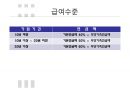 국민연금,급여종류와 수급조건,법적절차,국민연급법 71페이지
