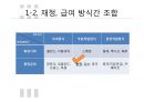 국민연금,급여종류와 수급조건,법적절차,국민연급법 80페이지