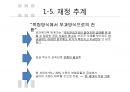 국민연금,급여종류와 수급조건,법적절차,국민연급법 87페이지