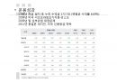 국민연금,급여종류와 수급조건,법적절차,국민연급법 97페이지
