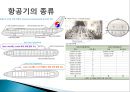 [국제항공운송] 물류정보 (항공운송절차,항공화물 보험,국제 민간 항공 기구,종합정보물류망,민간기업의 물류정보시스템,1)ECR vs QR,) RFID의 장점.PPT자료 11페이지