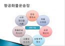 [국제항공운송] 물류정보 (항공운송절차,항공화물 보험,국제 민간 항공 기구,종합정보물류망,민간기업의 물류정보시스템,1)ECR vs QR,) RFID의 장점.PPT자료 18페이지