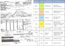 [국제항공운송] 물류정보 (항공운송절차,항공화물 보험,국제 민간 항공 기구,종합정보물류망,민간기업의 물류정보시스템,1)ECR vs QR,) RFID의 장점.PPT자료 19페이지