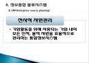 [국제항공운송] 물류정보 (항공운송절차,항공화물 보험,국제 민간 항공 기구,종합정보물류망,민간기업의 물류정보시스템,1)ECR vs QR,) RFID의 장점.PPT자료 45페이지