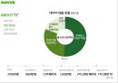 포털시장 점유율 70%, 네이버(Naver)의 오픈마켓 진출 (포털사이트, NHN, 오픈마켓시장, 시장점유율, 논란, 점입가경, 샵N).PPT자료 6페이지