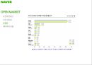 포털시장 점유율 70%, 네이버(Naver)의 오픈마켓 진출 (포털사이트, NHN, 오픈마켓시장, 시장점유율, 논란, 점입가경, 샵N).PPT자료 20페이지