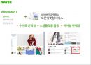 포털시장 점유율 70%, 네이버(Naver)의 오픈마켓 진출 (포털사이트, NHN, 오픈마켓시장, 시장점유율, 논란, 점입가경, 샵N).PPT자료 23페이지