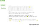 포털시장 점유율 70%, 네이버(Naver)의 오픈마켓 진출 (포털사이트, NHN, 오픈마켓시장, 시장점유율, 논란, 점입가경, 샵N).PPT자료 36페이지