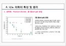 Fashion meets nanotech (나노섬유의 정의 및 특성, 나노섬유산업의 현황, 나노섬유의 제조 및 적용, 나노의복의 특성 및 원리, 나노의복의 적용, 미래의 나노의복).PPT자료 23페이지