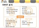 봉구스 밥버거 (거시환경분석, 3C 분석, SWOT 분석, 핵심 성공요소 도출, 마케팅 목표 수립, STP 전략).PPT자료 15페이지