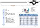 SOUTHWEST Share the Spirit (사우스웨스트 항공 마케팅,사우스웨스트 기업분석, 기회의 창, SWOT, SWA 시작, SWA 성장, SWA 확장, 성공요인 분석, 최근 상황).PPT자료 14페이지