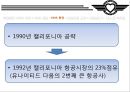 SOUTHWEST Share the Spirit (사우스웨스트 항공 마케팅,사우스웨스트 기업분석, 기회의 창, SWOT, SWA 시작, SWA 성장, SWA 확장, 성공요인 분석, 최근 상황).PPT자료 15페이지