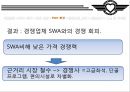 SOUTHWEST Share the Spirit (사우스웨스트 항공 마케팅,사우스웨스트 기업분석, 기회의 창, SWOT, SWA 시작, SWA 성장, SWA 확장, 성공요인 분석, 최근 상황).PPT자료 17페이지