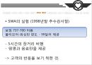 SOUTHWEST Share the Spirit (사우스웨스트 항공 마케팅,사우스웨스트 기업분석, 기회의 창, SWOT, SWA 시작, SWA 성장, SWA 확장, 성공요인 분석, 최근 상황).PPT자료 19페이지