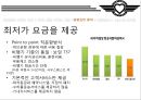 SOUTHWEST Share the Spirit (사우스웨스트 항공 마케팅,사우스웨스트 기업분석, 기회의 창, SWOT, SWA 시작, SWA 성장, SWA 확장, 성공요인 분석, 최근 상황).PPT자료 21페이지