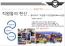 SOUTHWEST Share the Spirit (사우스웨스트 항공 마케팅,사우스웨스트 기업분석, 기회의 창, SWOT, SWA 시작, SWA 성장, SWA 확장, 성공요인 분석, 최근 상황).PPT자료 22페이지