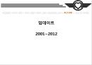SOUTHWEST Share the Spirit (사우스웨스트 항공 마케팅,사우스웨스트 기업분석, 기회의 창, SWOT, SWA 시작, SWA 성장, SWA 확장, 성공요인 분석, 최근 상황).PPT자료 25페이지