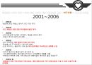 SOUTHWEST Share the Spirit (사우스웨스트 항공 마케팅,사우스웨스트 기업분석, 기회의 창, SWOT, SWA 시작, SWA 성장, SWA 확장, 성공요인 분석, 최근 상황).PPT자료 26페이지
