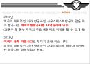 SOUTHWEST Share the Spirit (사우스웨스트 항공 마케팅,사우스웨스트 기업분석, 기회의 창, SWOT, SWA 시작, SWA 성장, SWA 확장, 성공요인 분석, 최근 상황).PPT자료 28페이지
