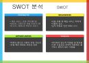 다음 커뮤니케이션 성공사례,다음 기업분석,다음 경영사례,다음 마케팅사례,브랜드마케팅,서비스마케팅,글로벌경영,사례분석,swot,stp,4p 13페이지