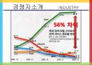 다음 커뮤니케이션 성공사례,다음 기업분석,다음 경영사례,다음 마케팅사례,브랜드마케팅,서비스마케팅,글로벌경영,사례분석,swot,stp,4p 25페이지