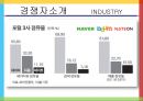 다음 커뮤니케이션 성공사례,다음 기업분석,다음 경영사례,다음 마케팅사례,브랜드마케팅,서비스마케팅,글로벌경영,사례분석,swot,stp,4p 27페이지