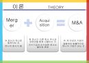 다음 커뮤니케이션 성공사례,다음 기업분석,다음 경영사례,다음 마케팅사례,브랜드마케팅,서비스마케팅,글로벌경영,사례분석,swot,stp,4p 33페이지