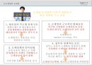 [국내 도매업의 현황과 발전방향] 도매업의 발전방향 - 국내 도매업을 중심으로 (국내 도매업 유통구조의 특징,도매업 경영상의 문제점,해외사례(중국도매업,미국도매업)).PPT자료 14페이지