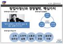 대기업의채용과정변화,인적자원관리,사례(현대자동차,한화),인적자원관리사례 15페이지