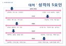 마가렛대처 소개,대처 VS 클린턴 리더십,리더십 이론(특성이론,행동이론,위기관리 리더십,카리스마 리더십),대처 리더십의 한계 7페이지
