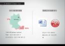 Leadership Development - Hidden Traps In Decision Making (리더십개발,의사결정의 정의,합리적 의사결정,비합리적인,의사결정의 원인).PPT자료 23페이지