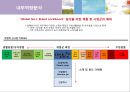 락앤락(LOCK&LOCK) - 락앤락경영전략, 락앤락마케팅성공사례, Five Force model, SWOT, 성공요인분석, 하나코비의 당면과제, 매출비중, 마케팅전략, STP, 4Ps,해외시장 진출전략.PPT자료 29페이지