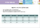 락앤락(LOCK&LOCK) - 락앤락경영전략, 락앤락마케팅성공사례, Five Force model, SWOT, 성공요인분석, 하나코비의 당면과제, 매출비중, 마케팅전략, STP, 4Ps,해외시장 진출전략.PPT자료 30페이지