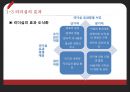 리더십의 중요성과 개념,리더십의 효과,한국인의 리더십,리더십의 문화 차이,트롬피나르스 연구.PPT자료 12페이지
