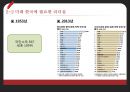 리더십의 중요성과 개념,리더십의 효과,한국인의 리더십,리더십의 문화 차이,트롬피나르스 연구.PPT자료 20페이지