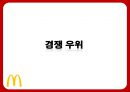 맥도날드의 성공전략 찾기 - 맥도날드성공전략사례,맥도날드경영전략사례,브랜드마케팅,서비스마케팅,글로벌경영,사례분석,swot,stp,4p.PPT자료 20페이지