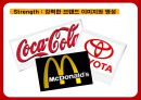 맥도날드의 성공전략 찾기 - 맥도날드성공전략사례,맥도날드경영전략사례,브랜드마케팅,서비스마케팅,글로벌경영,사례분석,swot,stp,4p.PPT자료 32페이지